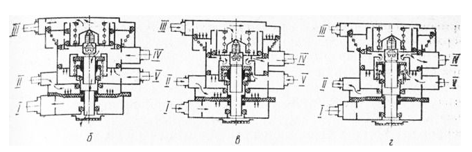 Схема клапана управления тормозами прицепа