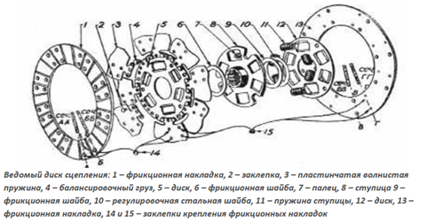 схема диска сцепления.png