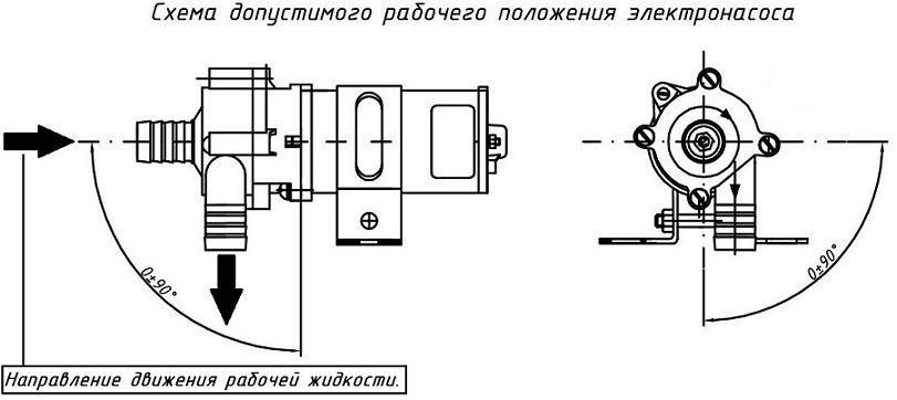 Схема установки циркуляционного насоса