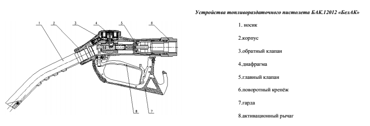 устройство пистолета БАК.12012.png