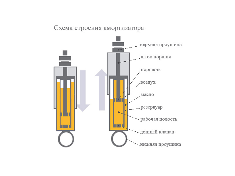 Схема амортизатора