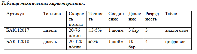 таблица 22.png таблица 22.png