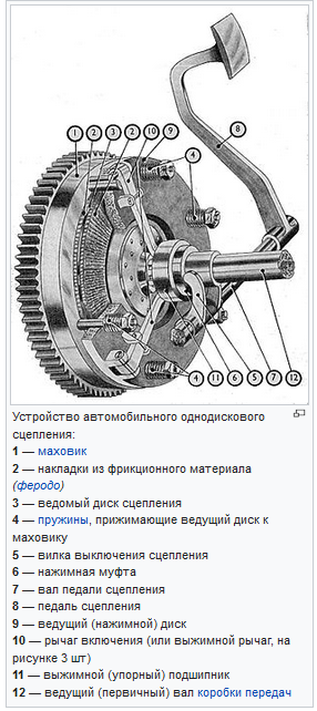 Схема сухого однодискового сцепления Схема сцепления