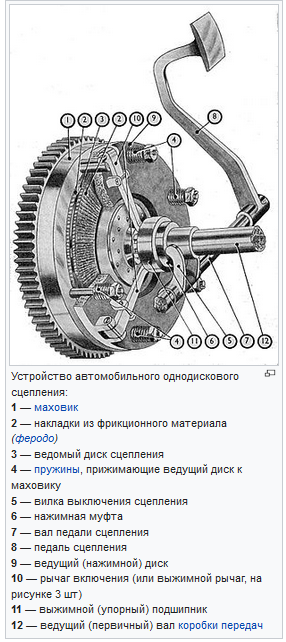 Схема сцепления