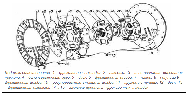 Ведомый диск сцепления чертёж